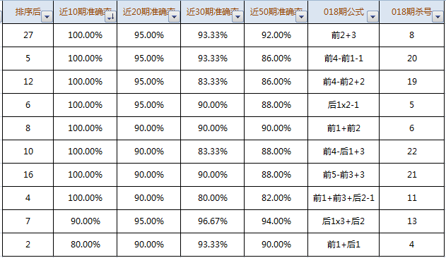 澳门一码一肖准确率评估：综合评判准则解析