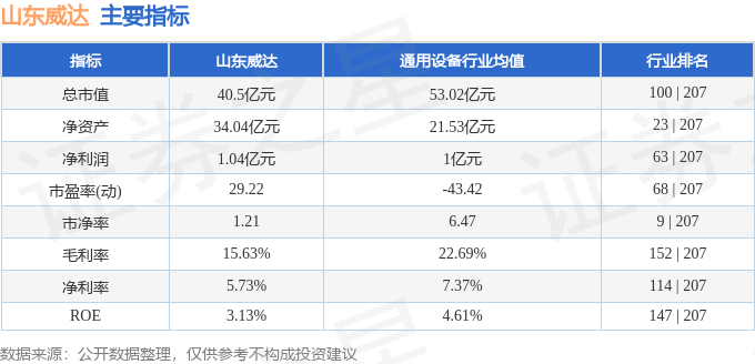 山东威达股票最新动态揭秘，背景、影响与时代地位分析（11月8日）