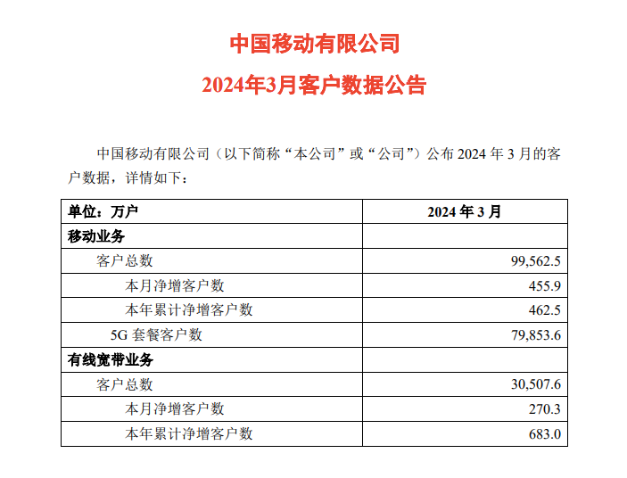 移动宽带新篇章，2024年11月8日套餐升级，开启温馨宽带之旅