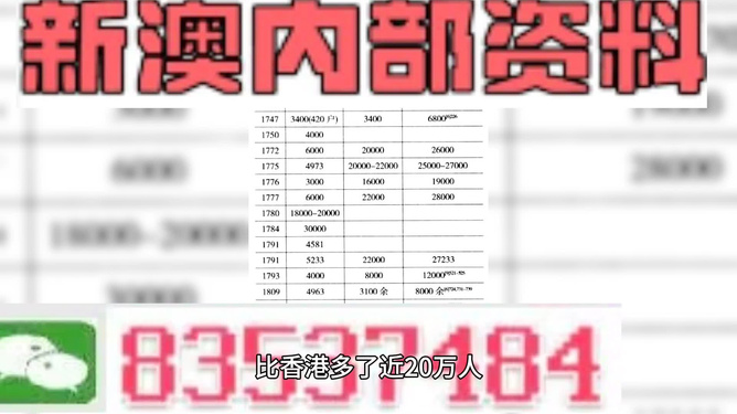 澳门4949免费精准汇总，全面评估解析_驱动版LYV236.66