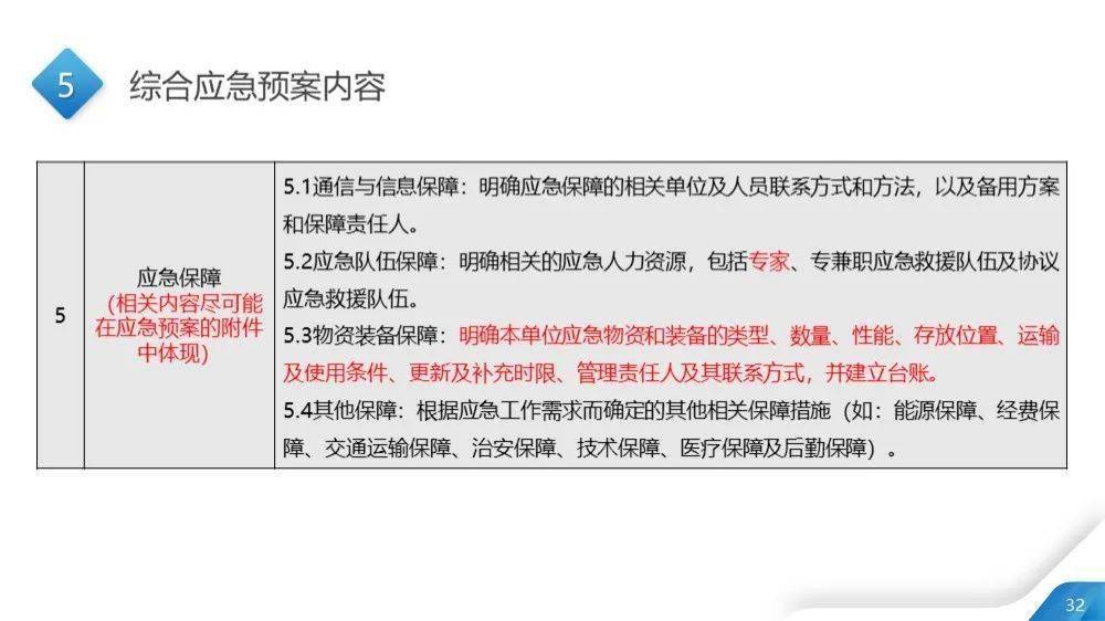 一码一肖100%精准,时代资料解释落实_修改版MWH819.26