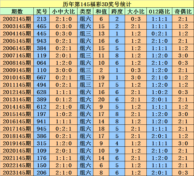 新2024年澳门天天开好彩,综合计划赏析_直观版CMB39.29