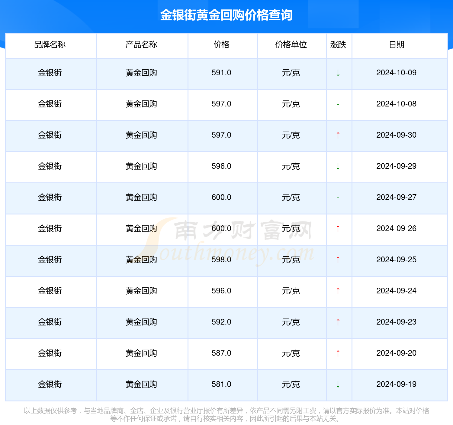 揭秘银黑狐皮市场趋势，最新价格与专业解读（针对2024年银黑狐皮市场趋势）