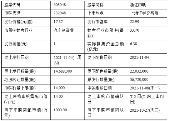 新澳今天最新资料2024,综合数据说明_迷你版OJP702.99