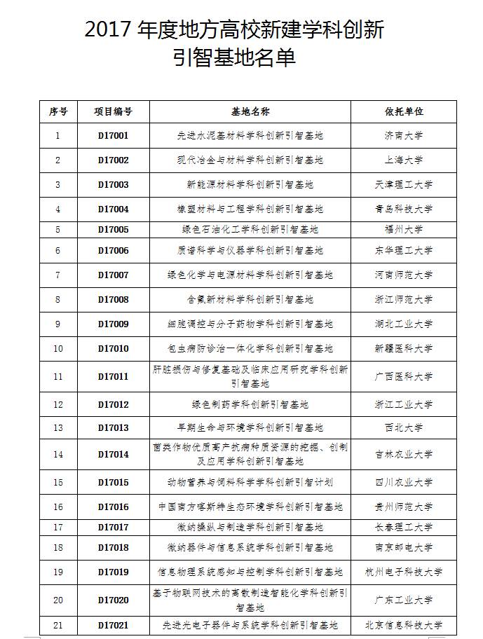 河北师范大学2017录取快讯，启程探寻心灵宁静之旅