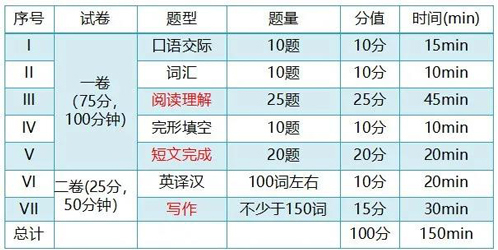 2024正版资料免费大全,规则最新定义_解题版TRY450.92