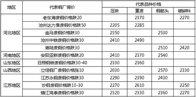 新奥天天免费资料单双,最新正品解答定义_简易版ZQV899.09