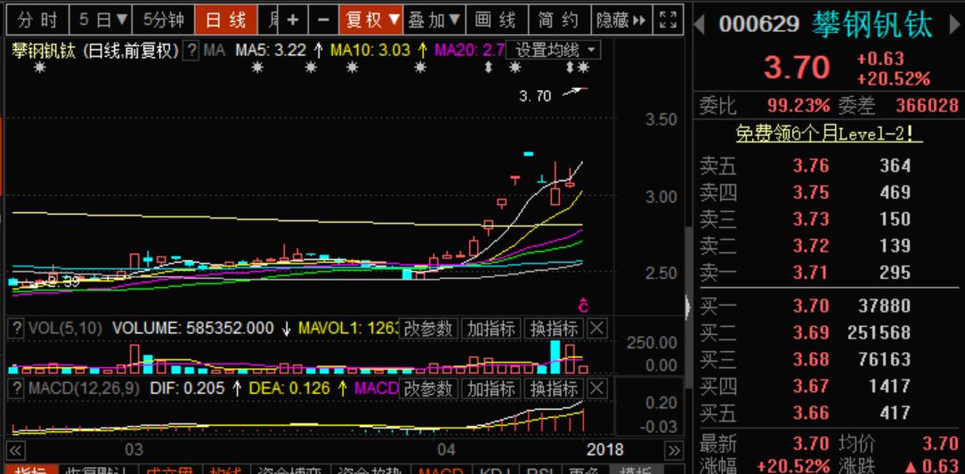 ST钒钛最新动态解析，行业热议传闻与本月最新消息传闻汇总