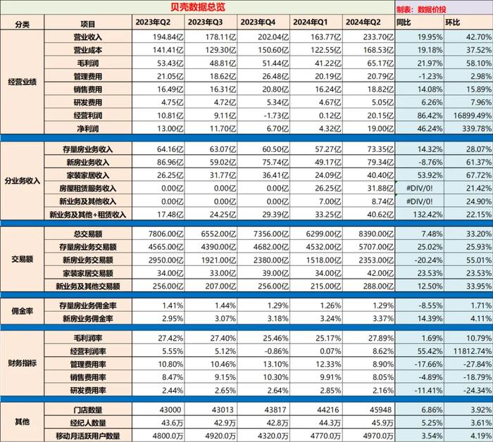 2024年天天开好彩资料,综合数据解释说明_白银版AHM831.58