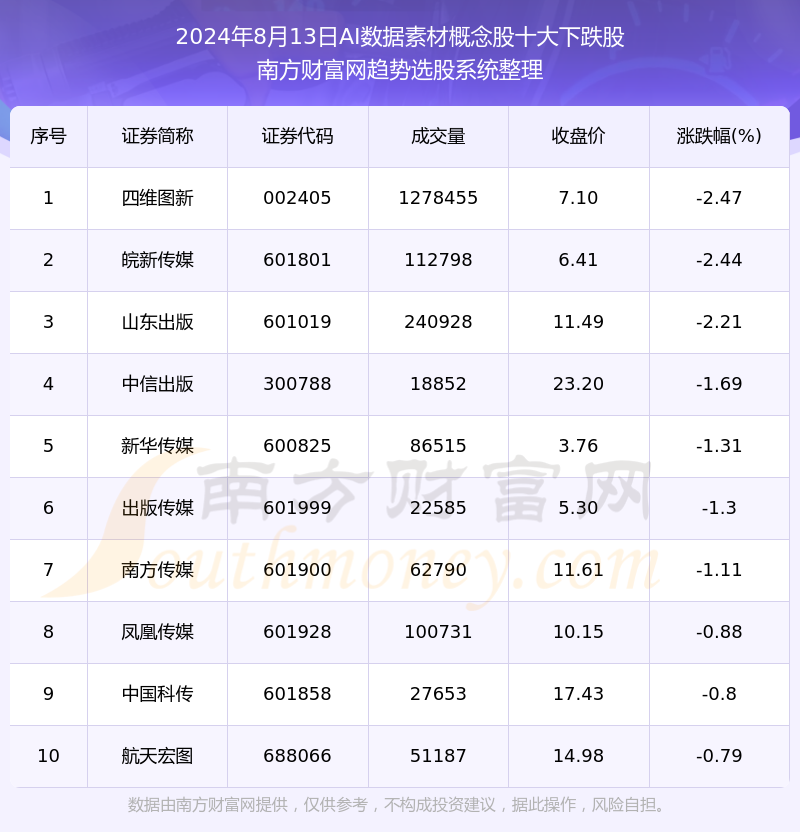 2024年正版资料免费大全挂牌,决策资料落实_社交版37.32