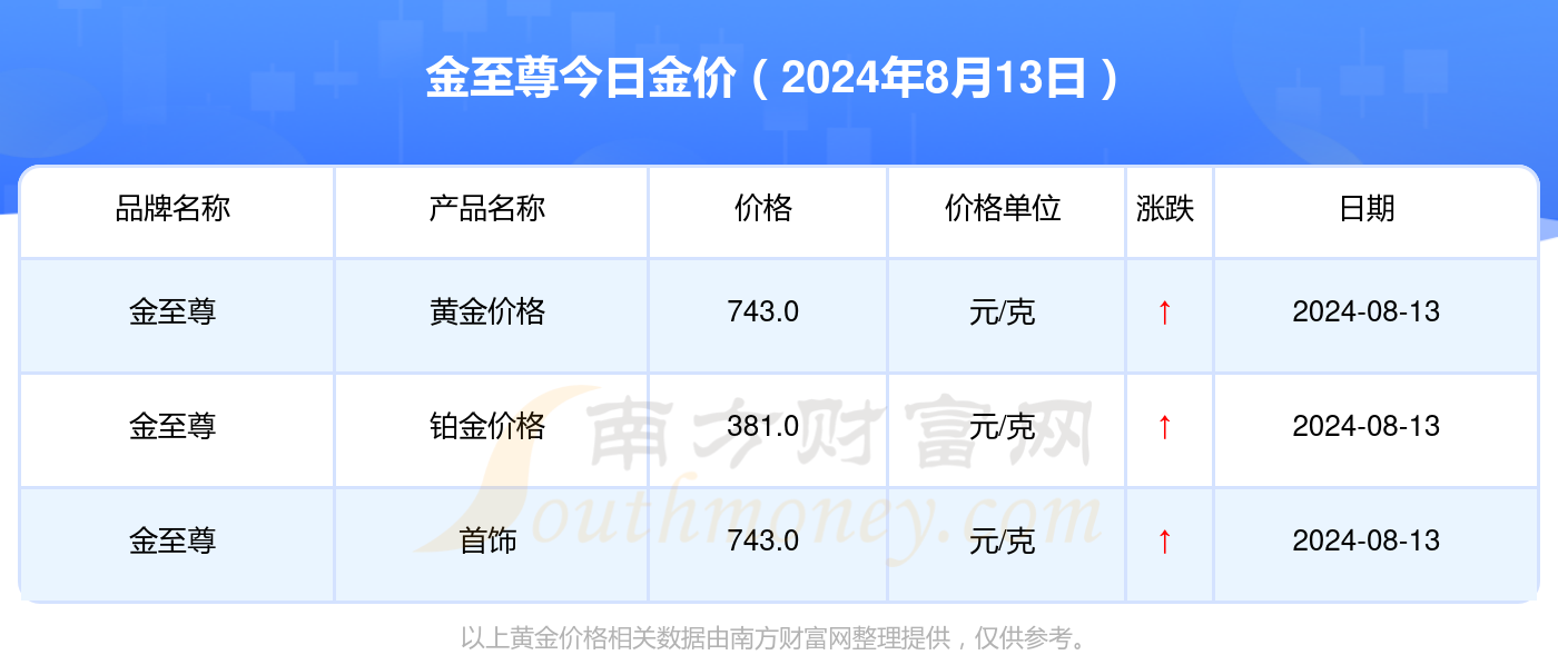 2024澳门每日六开奖结果详释，LCQ685.52敏捷版数据呈现