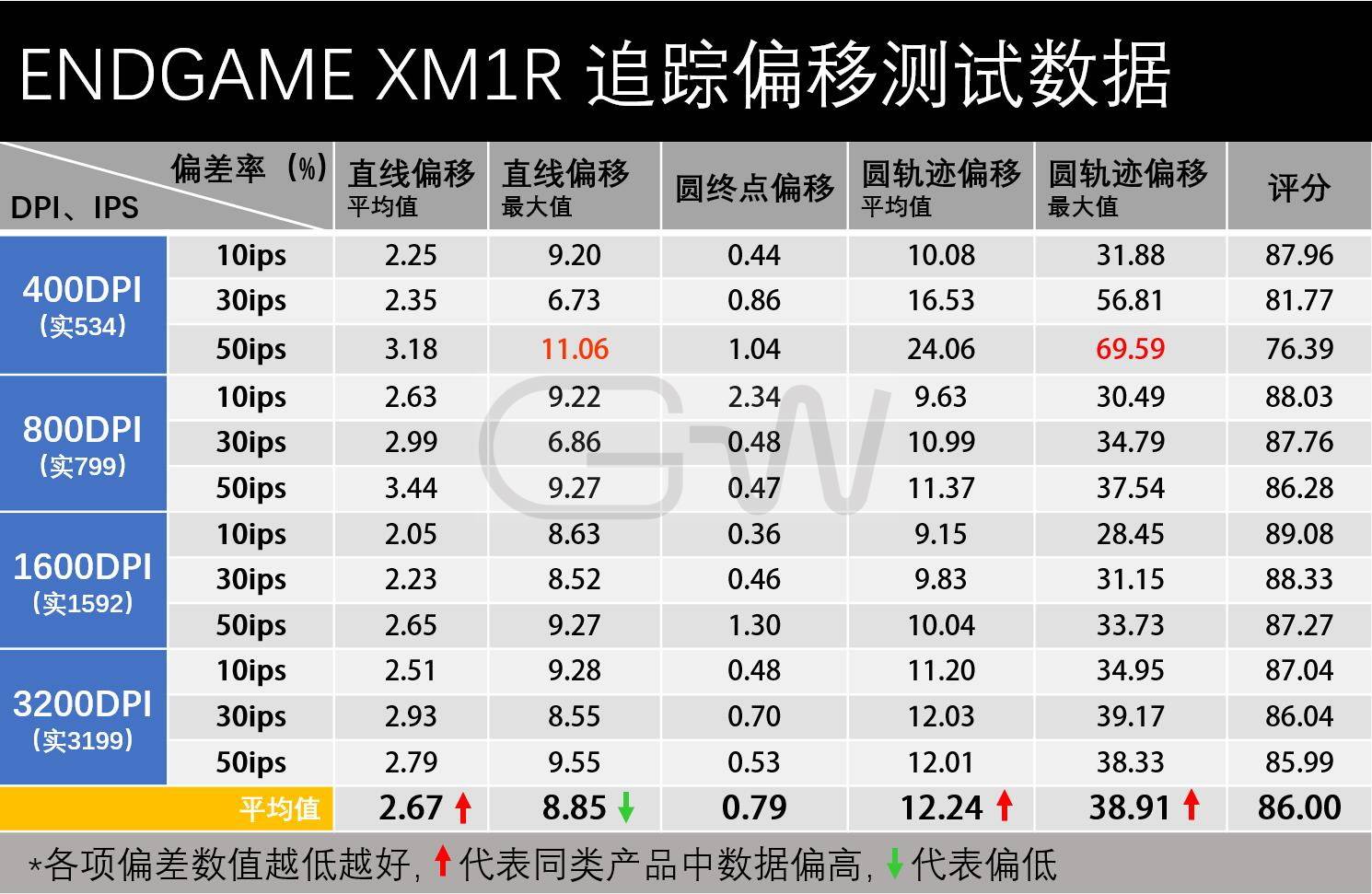 白小姐精准一码百发百中，独家安全解码策略_游戏秘籍PMJ971.83