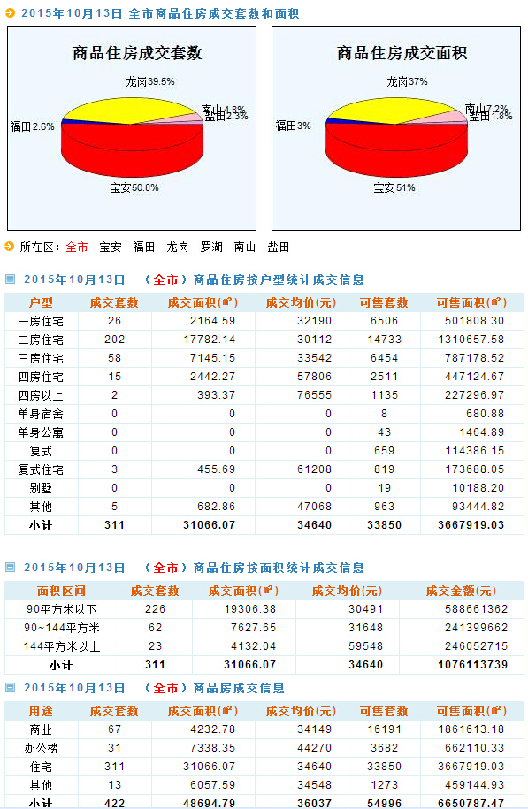 新澳天天开奖资料大全最新开奖结果查询下载,综合数据解释说明_学院版RTO437.65