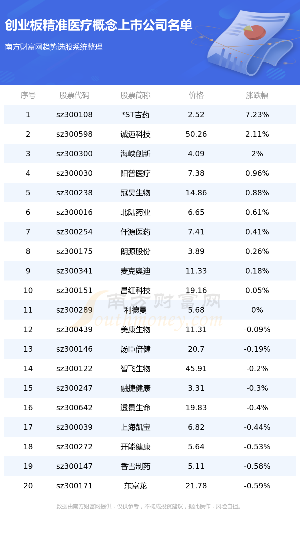 初遇在故事开头 第43页