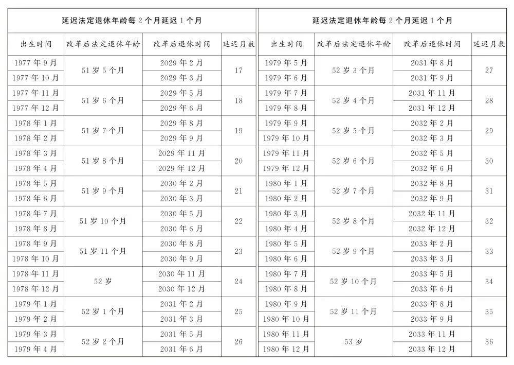 初告白 第48页