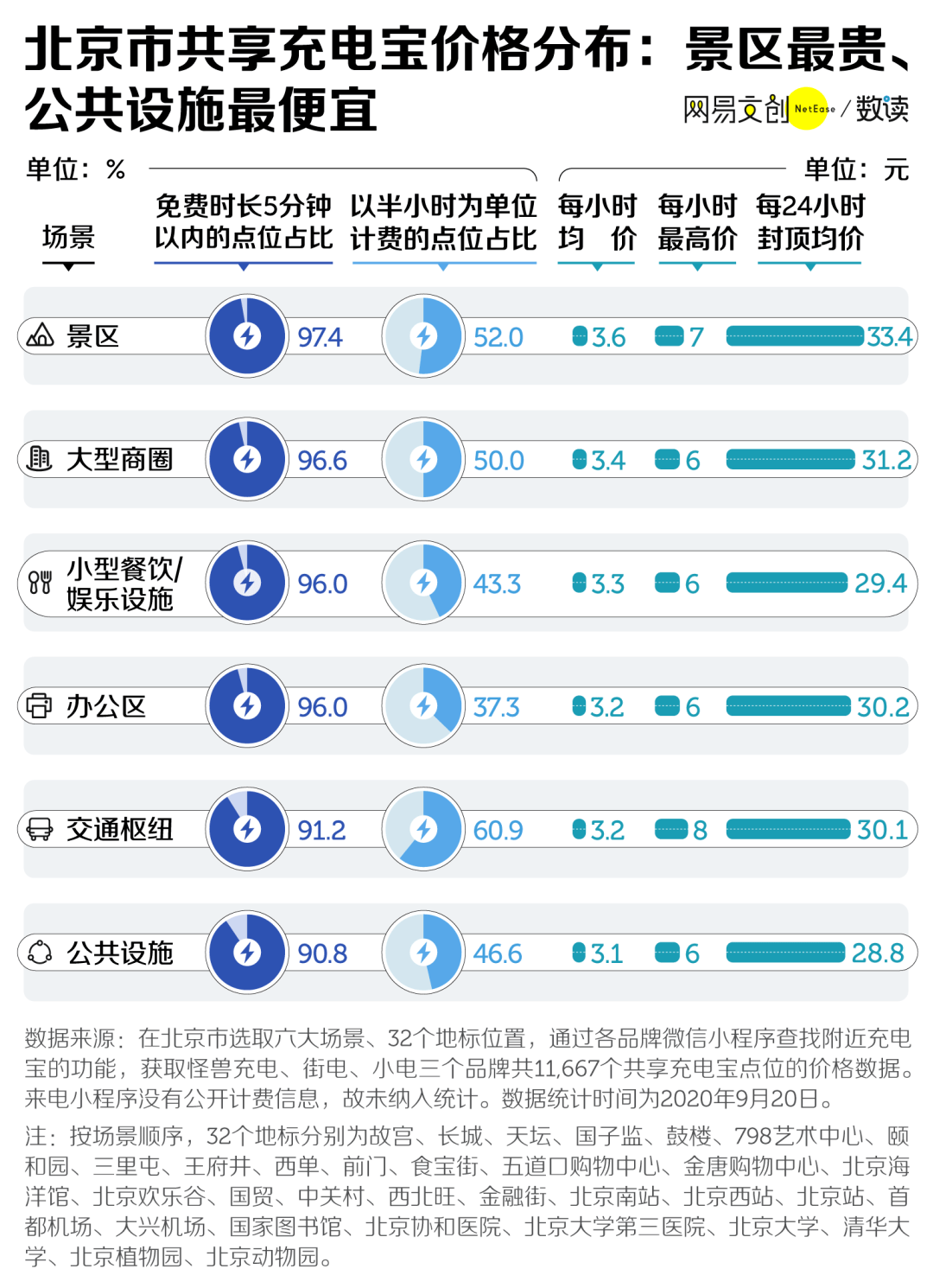 2021澳门精准资料免费公开,综合数据解释说明_史诗版DEA61.88