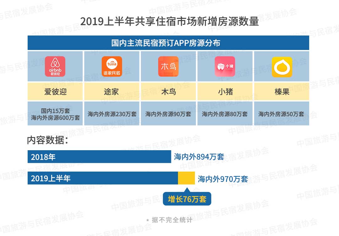 最新房源发布指南，初学者进阶，掌握房源发布步骤轻松掌握房源信息