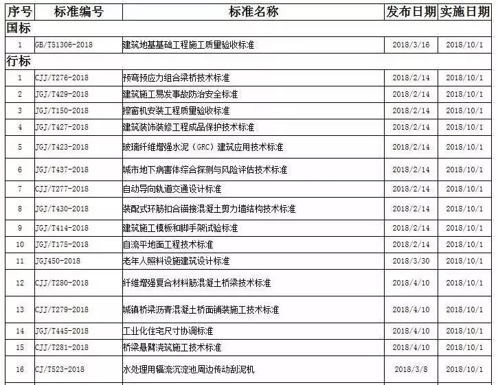 深度解析，11月最新工程建筑规范及其背景、影响与地位