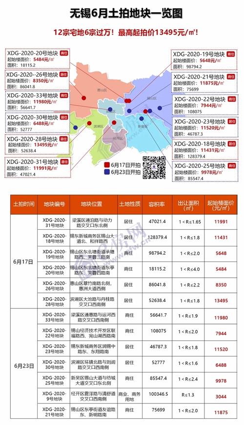 揭秘今年无锡房价走势，最新消息与全面解析