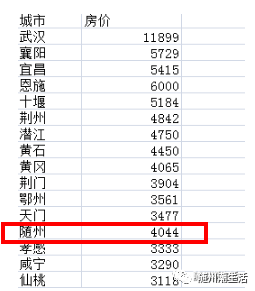 历史上的11月10日随州市房价回顾与最新报价洞察