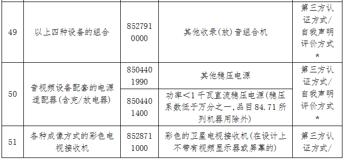 最新国家强制检定目录的权衡与探讨，支持与疑虑