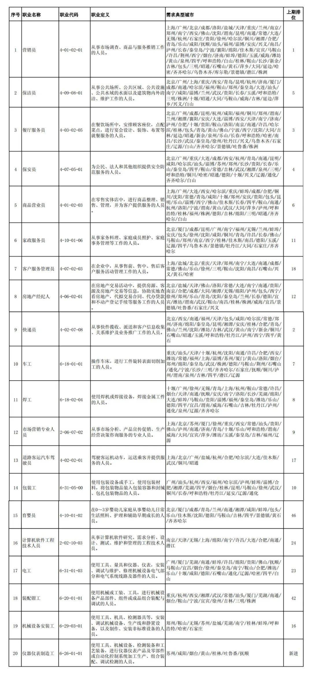 金秋旋律中的职业新篇章，东阿最新招聘启示与自我重塑之旅