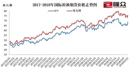 最新国际油价走势分析与本月油价动态报告