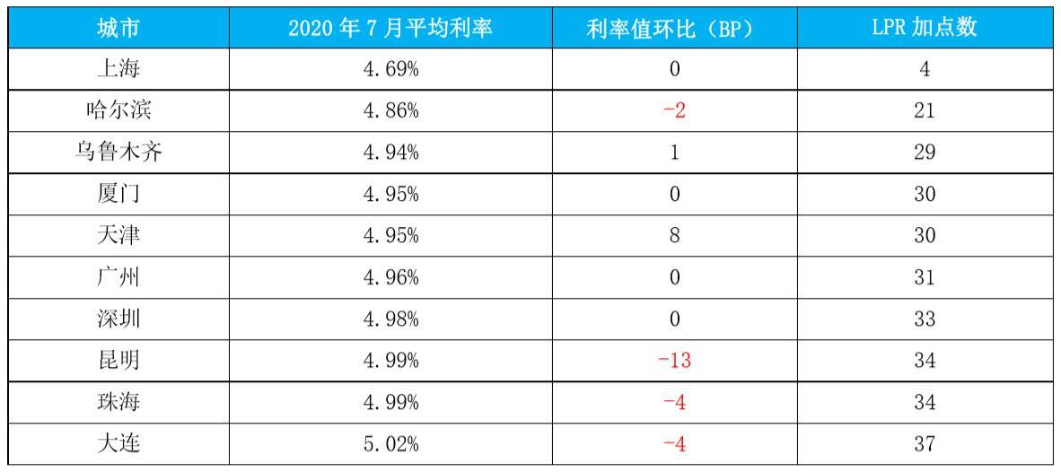 安徽房贷利率最新动态与励志成长之旅，拥抱变化，自信成就梦想