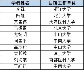 往年11月10日护理分级最新动态揭秘，小红书上的护理秘籍重磅更新