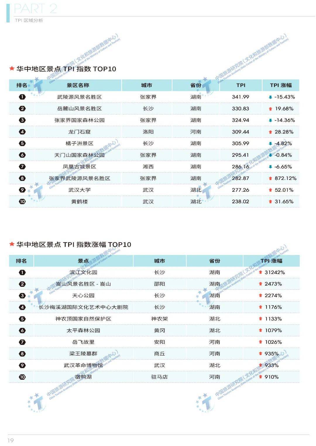 羊水指数最新标准下的自然美景探索与心灵洗涤之旅，羊水指数达至新标准250（日期，2024年11月10日）