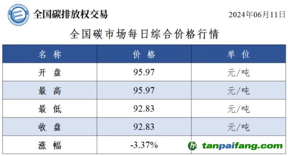 2024年11月10日房价走势分析与预测，全国最新消息