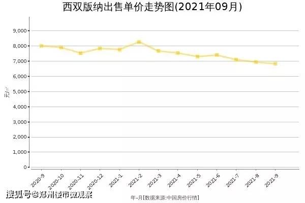 陵水最新房价动态及市场趋势深度解读