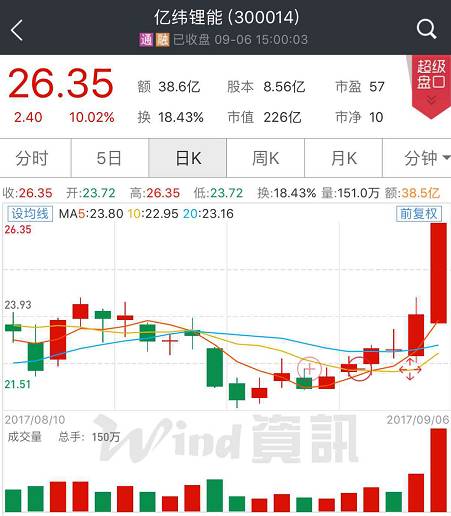 11月汽油降价背后的自信与成长力量，跃动的引擎