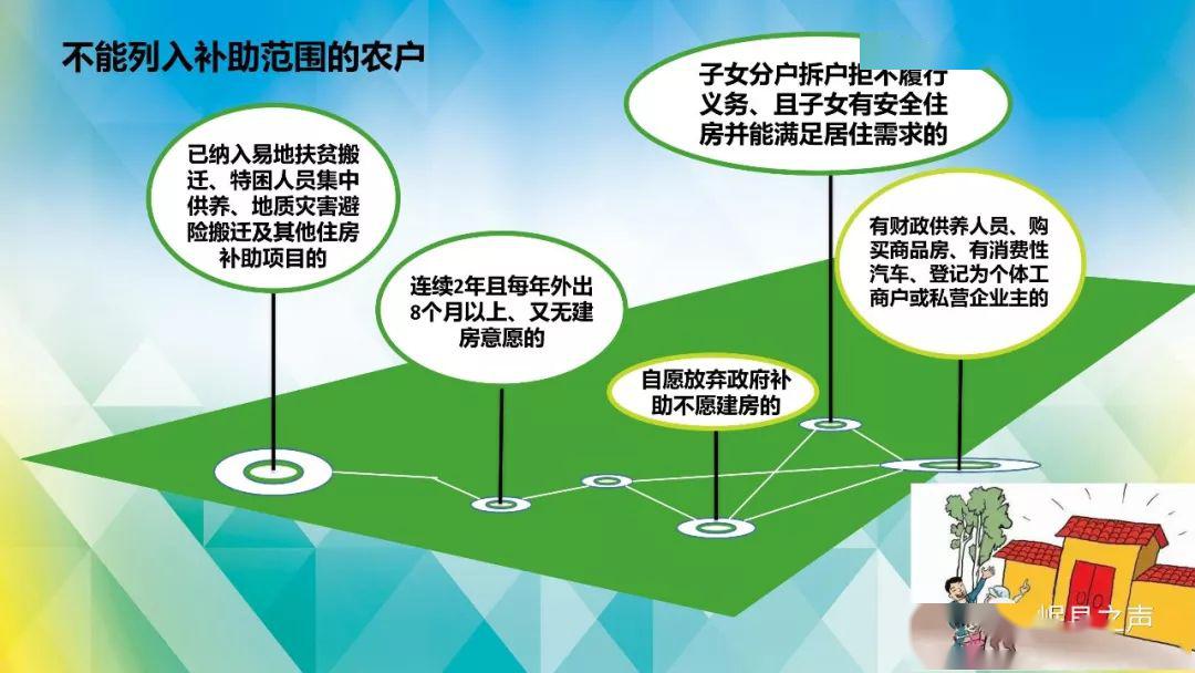 今年危房最新政策解读与案例分析，全面梳理与探讨实践案例