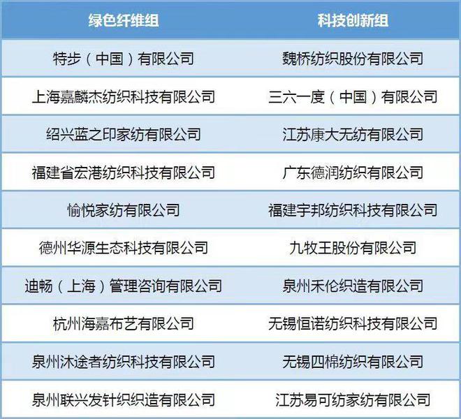 本周揭秘国家最新建设方向，引领科技潮流的高科技产品惊艳亮相！