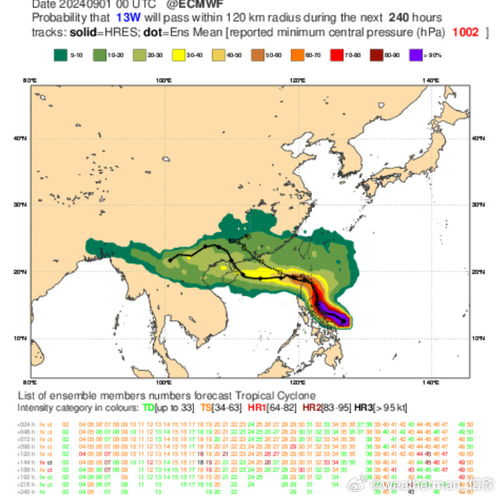 2024年11月10日台风最新路径消息及全面解读与产品特性分析
