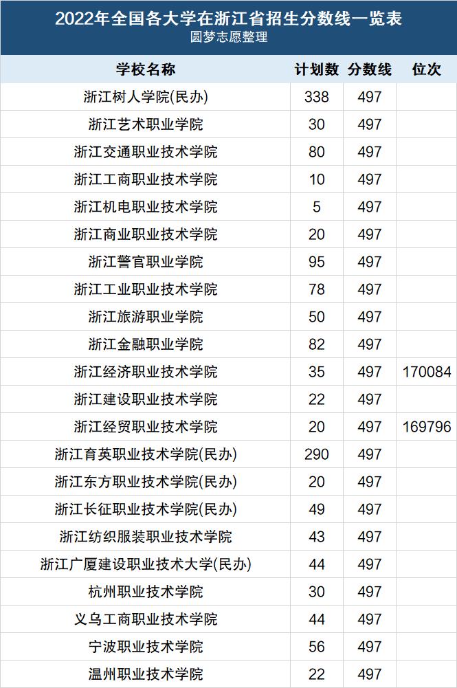 重庆二本最新投档线公布，探寻变化中的学习之路，自信成就未来