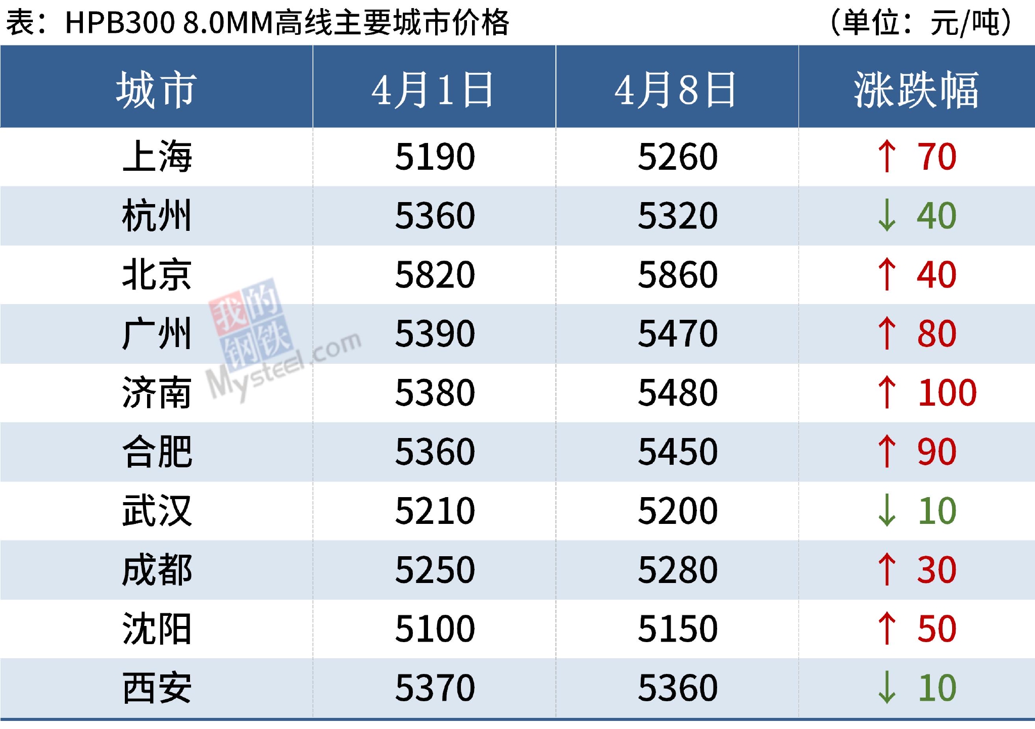 11月唐山市最新限号措施，影响、解读及应对方案