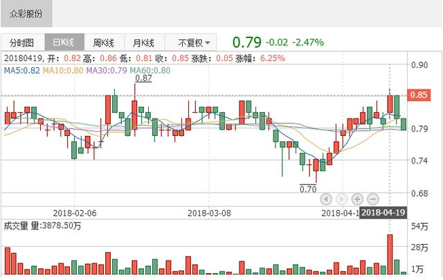 揭秘往年11月10日众和股份最新传闻，如何获取并分析传闻信息？