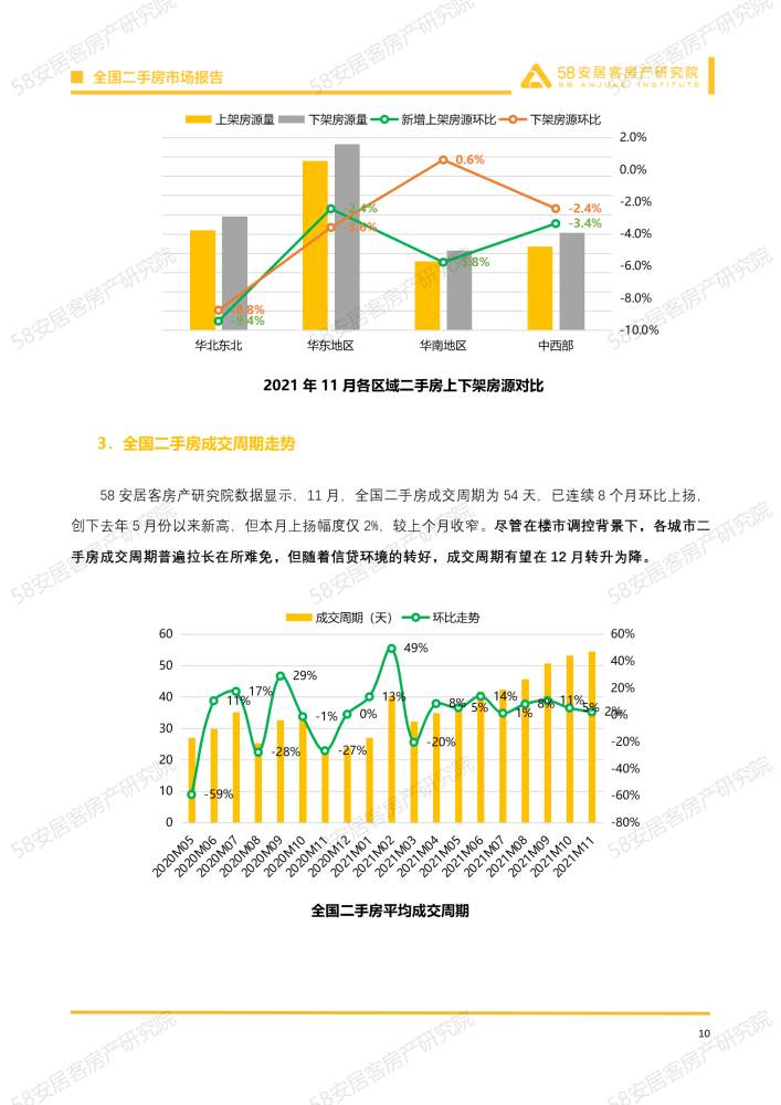 深度解读，国家最新二手房政策分析与影响展望