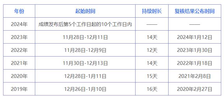 师途立绘主控最新启示，学习变化引领自信成就之路