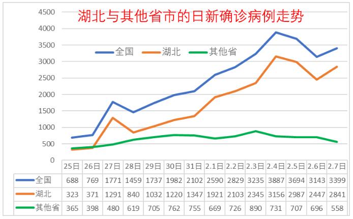 初告白 第38页