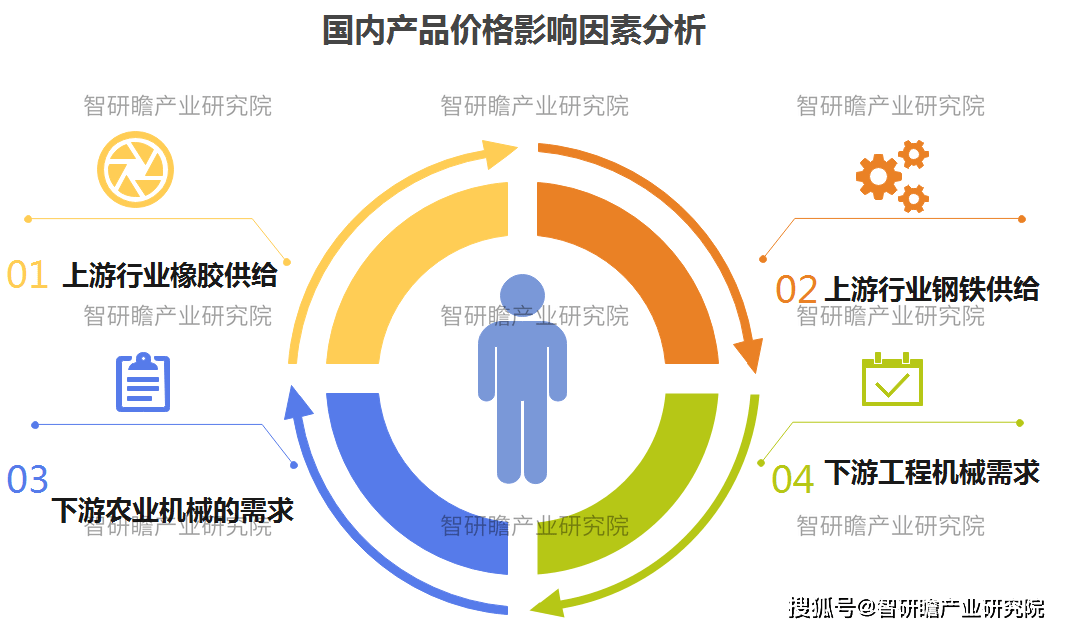 今年今日橡胶市场动态，最新消息、产业趋势与技术前沿综述