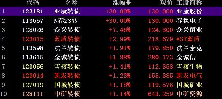 “2023澳门管家婆开奖资料大全解读：安全策略剖析_神鬼境REO617.87”