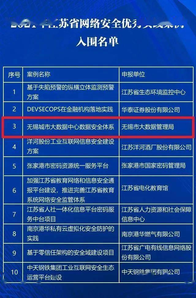 澳门免费公开资料最准的资料,安全设计策略解析_天道神衹HGE69.58