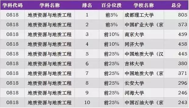 2024新奥门官方资料免费发放：化学工程与技术-SNY404.67