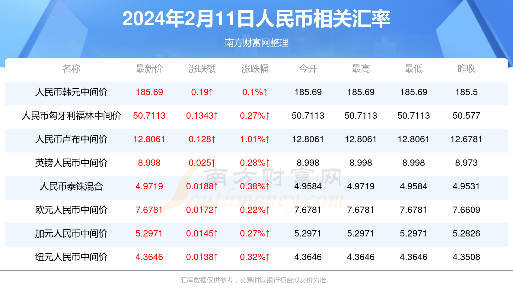 建议，IE浏览器升级指南，从旧版到最新版，体验升级路上的惊喜