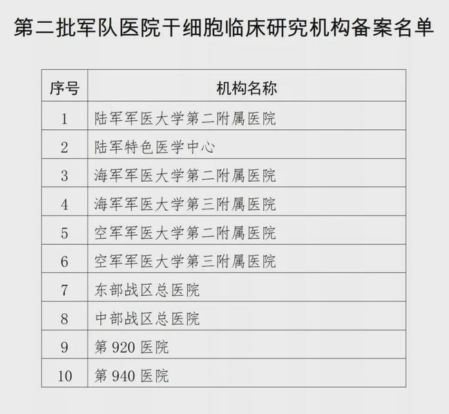 11月干细胞研究获重大突破，重塑生命的奇迹与变革力量