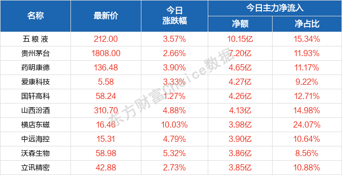 2024澳门天天开好彩大全开奖记录走势图,预测深度解读_PSC82.18直观版