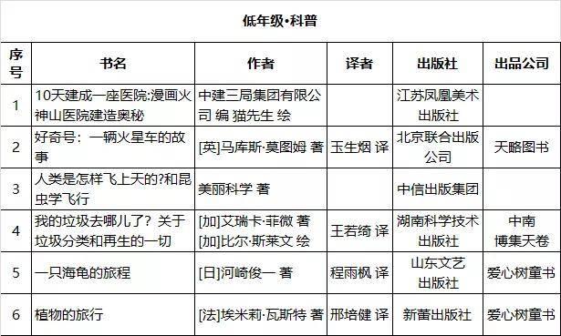 2024澳门今期开奖结果,建筑学_上部神 OYW290.38